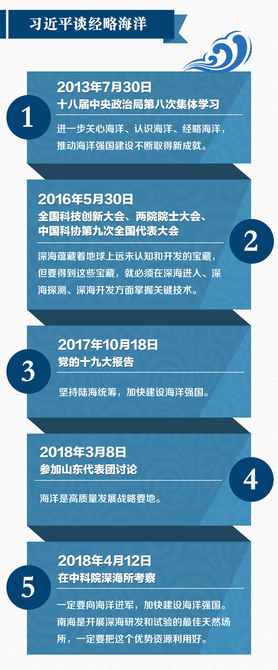 央视时政特稿|习近平考察海南传递了哪些重要战略？