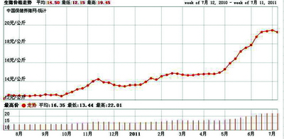 今日生猪期货的走势图 00215a70ce7b0f879c1f0e.jpg