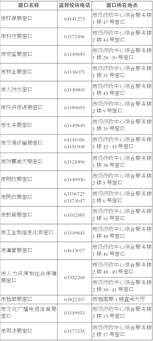江苏省环保局投诉电线小时