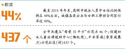 反家暴法实施5个月 昆明女性家暴受害者上访增多 反家暴法实施5个月 昆明女性家暴受害者上访增多