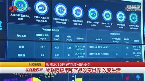 2016世界物联网博览会