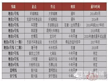 鲜花之城塔城桥城等 昆明居然有这么多实至名归的美名