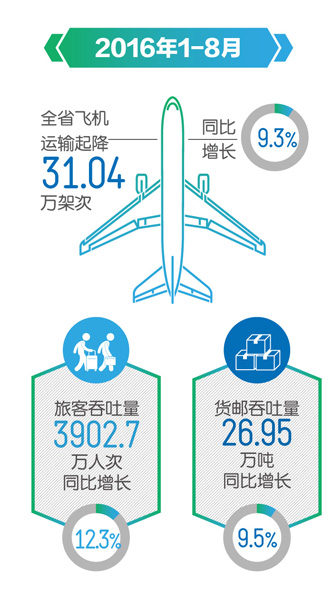 云南改革开放 云南改革开放