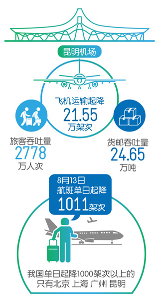 云南改革开放 云南改革开放