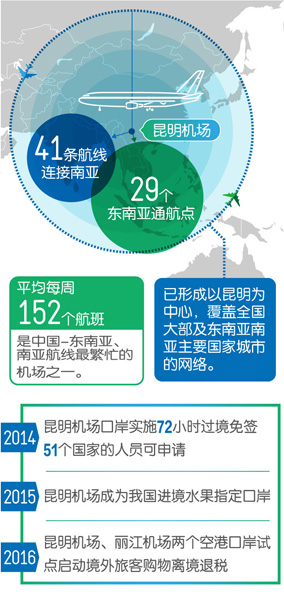 云南改革开放 云南改革开放