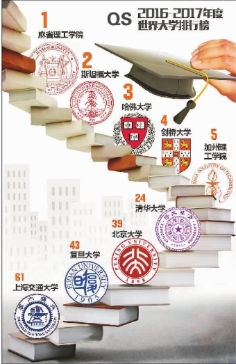 莫让排名遮望眼 莫让排名遮望眼