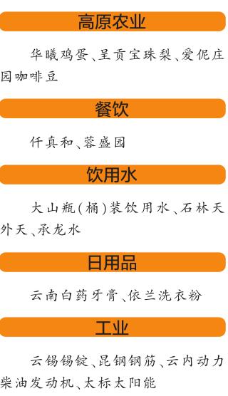 《云南名牌管理办法》1月1日起施行 有效期3年每年评审一次