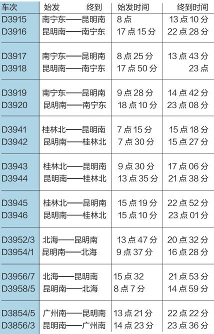 云桂铁路26对动车直通昆明 到南宁最快4个半小时
