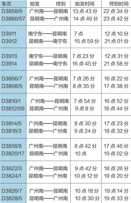 云桂铁路26对动车直通昆明 到南宁最快4个半小时