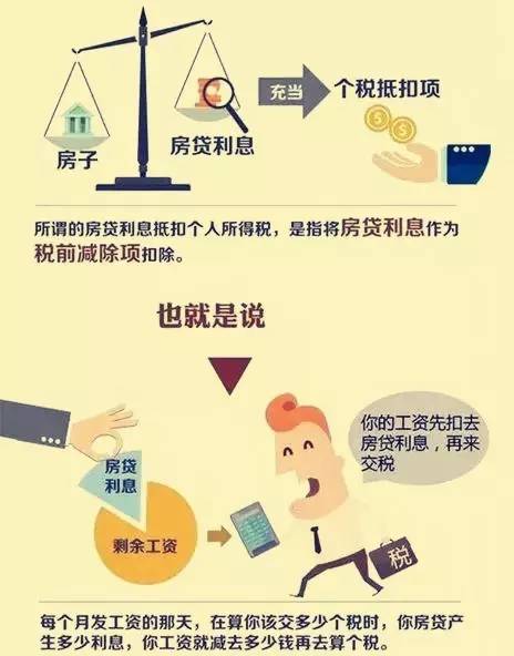 个税抵扣房贷已确定,昆明人的到手工资可能要多1000块! 个税抵扣房贷已确定,昆明人的到手工资可能要多1000块!