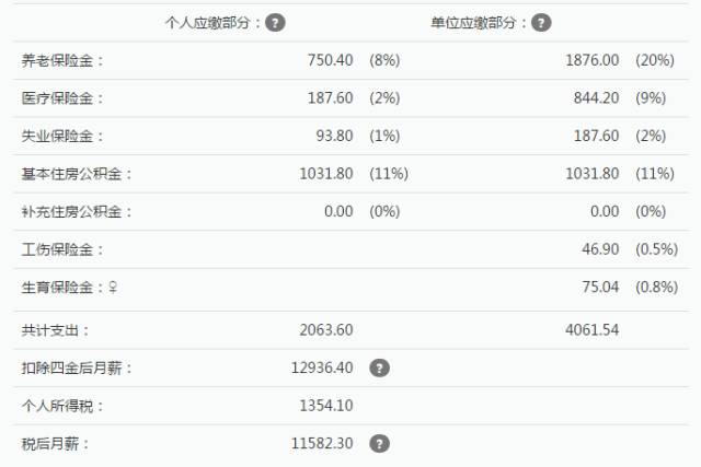 个税抵扣房贷已确定,昆明人的到手工资可能要多1000块! 个税抵扣房贷已确定,昆明人的到手工资可能要多1000块!