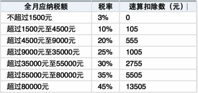 个税抵扣房贷已确定,昆明人的到手工资可能要多1000块! 个税抵扣房贷已确定,昆明人的到手工资可能要多1000块!