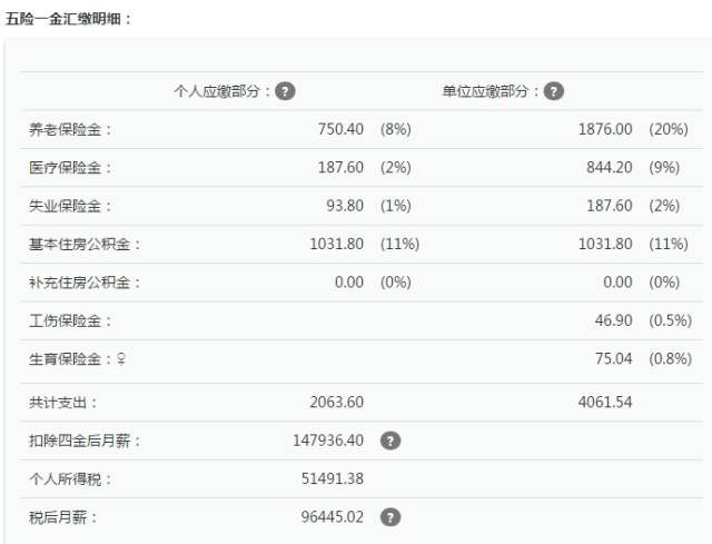 个税抵扣房贷已确定,昆明人的到手工资可能要多1000块! 个税抵扣房贷已确定,昆明人的到手工资可能要多1000块!