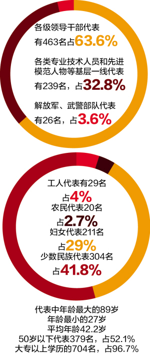 云南省第十次党代会