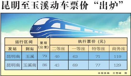 昆明至玉溪动车票价出炉 昆明至玉溪动车票价出炉