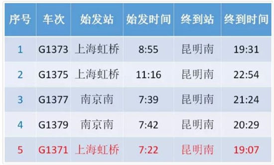 沪昆、云桂高铁车票26日18时开抢