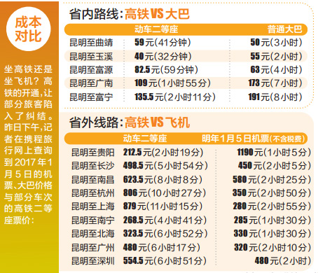 与飞机大巴对比 高铁票价为何这么贵? 与飞机大巴对比 高铁票价为何这么贵?