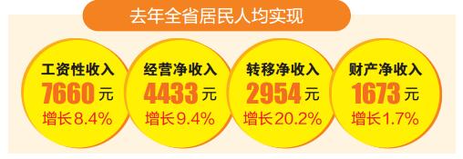 2016年云南省居民人均实现城乡居民收入平稳增长 2016年云南省居民人均实现城乡居民收入平稳增长