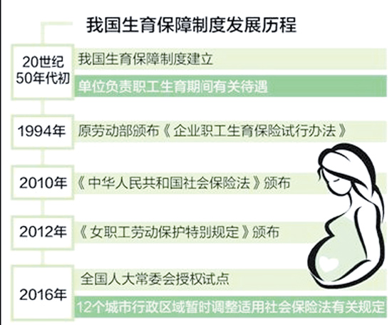 6月底前昆明试点生育、医疗保险合并 生育保险待遇不变
