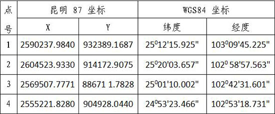长水机场净空保护区放飞无人机、风筝最高罚10万元