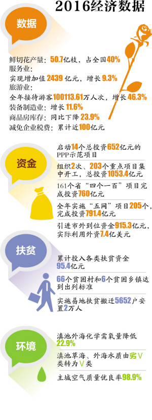 全力打造区域性国际经济贸易中心 全力打造区域性国际经济贸易中心