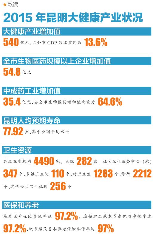 '昆明献血用血条例'年内出台 '云南禁烟条例'纳入立法 '昆明献血用血条例'年内出台 '云南禁烟条例'纳入立法