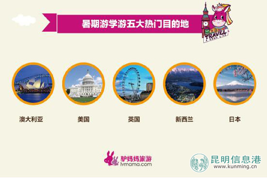 暑期出境游学预订火爆