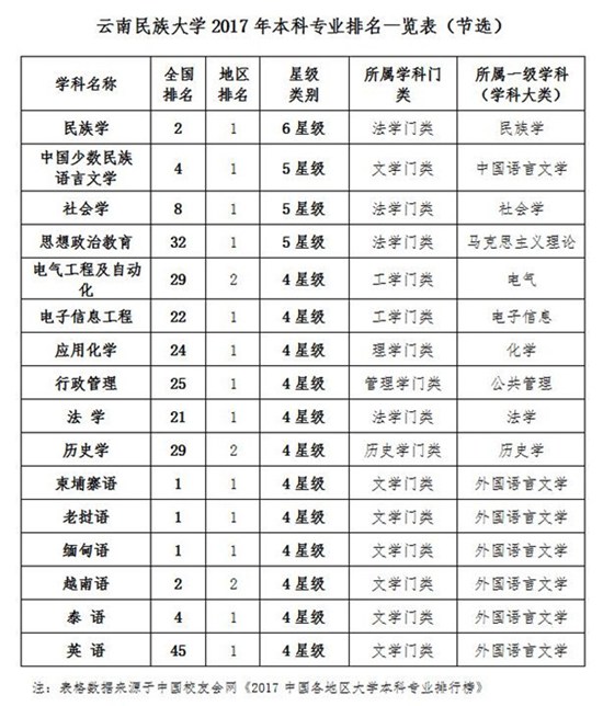 大学排名表_世界排名前100的大学(3)