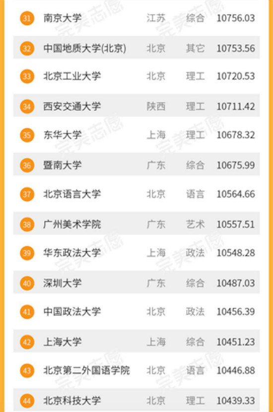 2017大学生毕业薪酬排名 中科大毕业生月薪过万 2017大学生毕业薪酬排名 中科大毕业生月薪过万