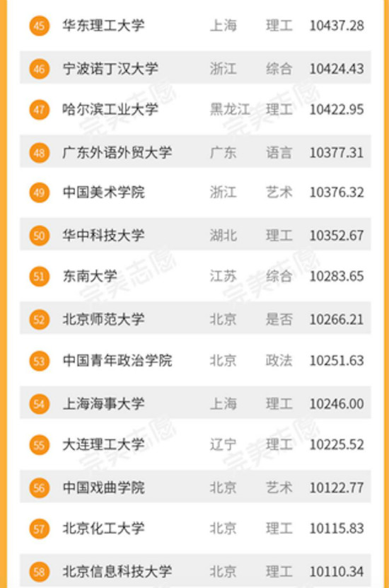2017大学生毕业薪酬排名 中科大毕业生月薪过万 2017大学生毕业薪酬排名 中科大毕业生月薪过万
