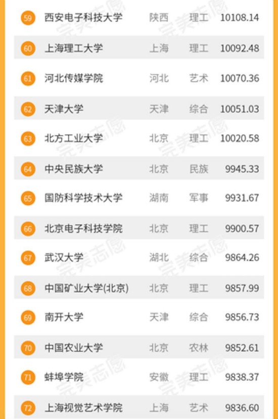 2017大学生毕业薪酬排名 中科大毕业生月薪过万 2017大学生毕业薪酬排名 中科大毕业生月薪过万