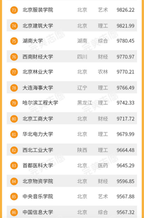 2017大学生毕业薪酬排名 中科大毕业生月薪过万 2017大学生毕业薪酬排名 中科大毕业生月薪过万