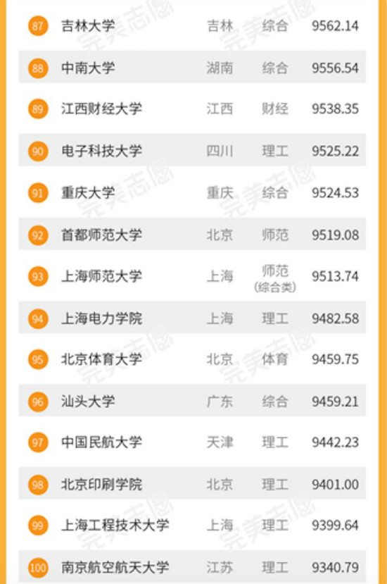 2017大学生毕业薪酬排名 中科大毕业生月薪过万 2017大学生毕业薪酬排名 中科大毕业生月薪过万