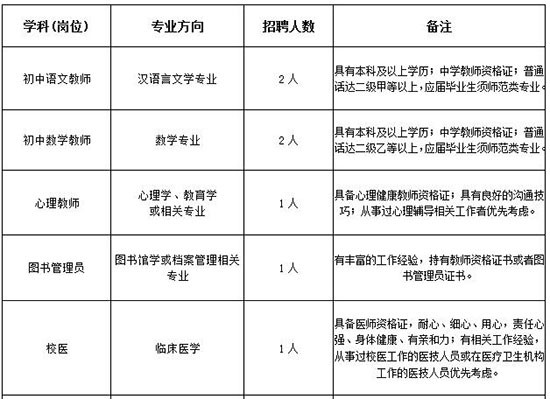 中考志愿填报：为未来做精准定位