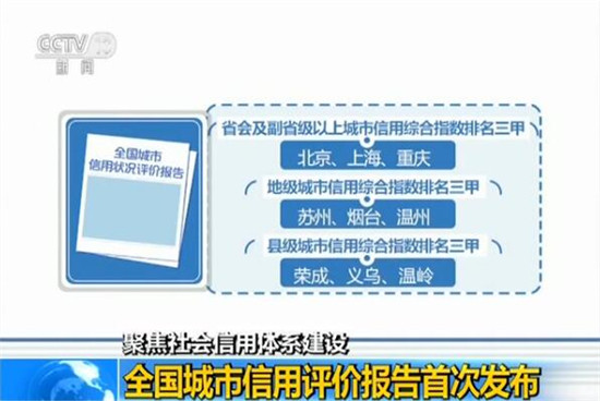 城市信用评价报告首次发布:京沪渝列前三甲 城市信用评价报告首次发布:京沪渝列前三甲