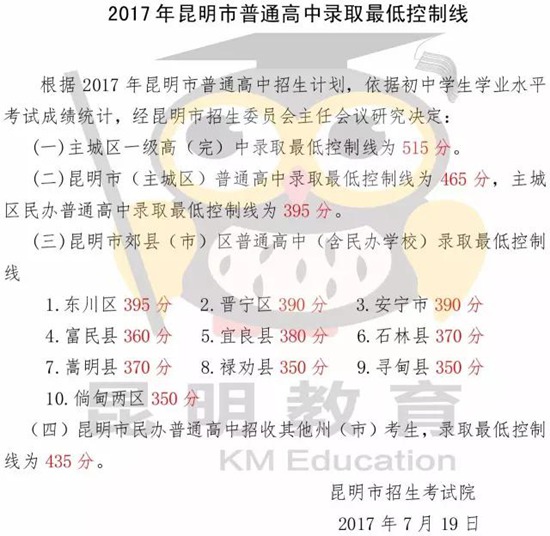 2017昆明普通高中录取线划定 一级完中最低515分