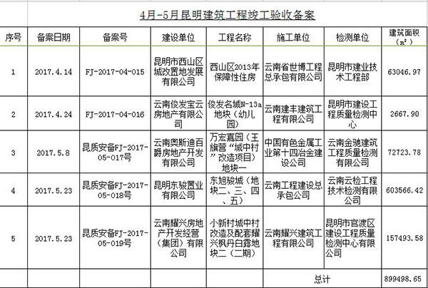 昆明,竣工,官南路 昆明,竣工,官南路
