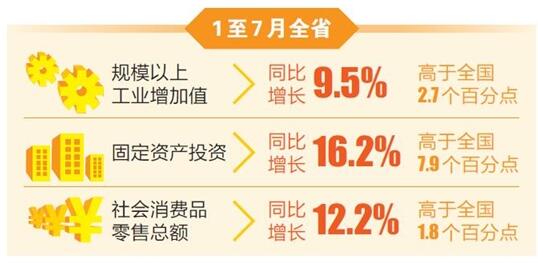 云南省经济运行质量效益持续改善