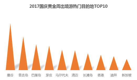 同程旅游发布国庆黄金周预测报告