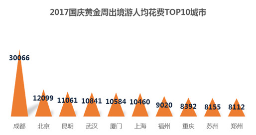 同程旅游发布国庆黄金周预测报告