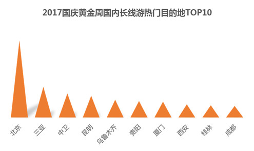 同程旅游发布国庆黄金周预测报告