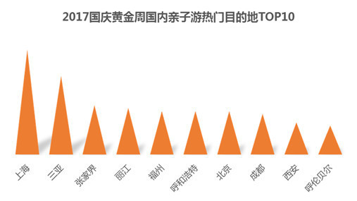 同程旅游发布国庆黄金周预测报告
