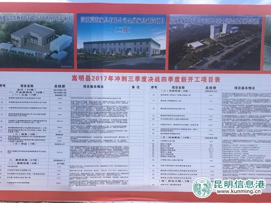 嵩明县37个重点项目开工 计划总投资42亿元 嵩明县37个重点项目开工 计划总投资42亿元