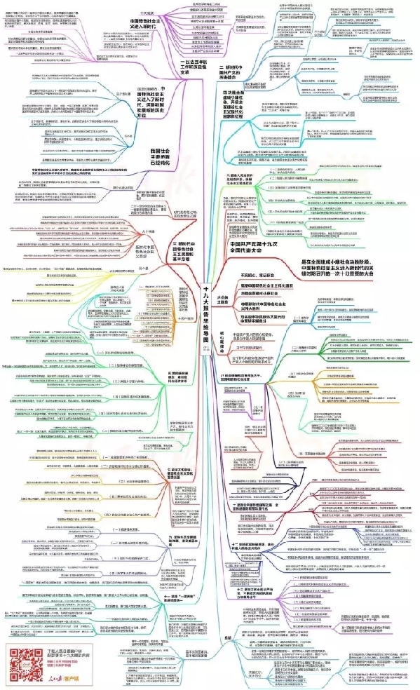 思维导图：新时代中国特色社会主义思想谱系