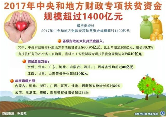 十九大报告首次提出的这一战略 与6亿人密切相关