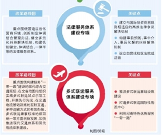 【领航新征程】“1+5”重大改革专项方案出台 河南自贸试验区建设的“四梁八柱”基本成型