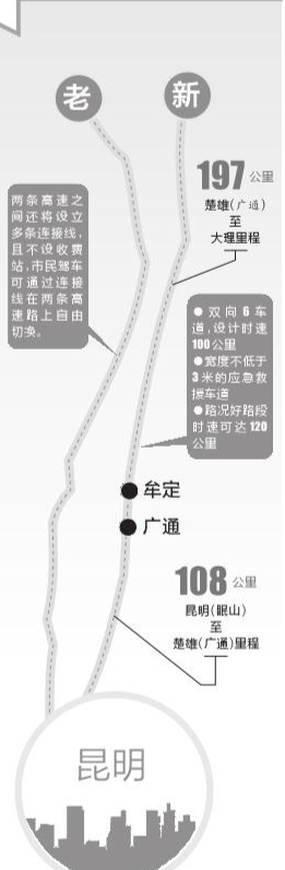 新昆楚高速预计后年建成通车 缓解滇西方向交通拥堵