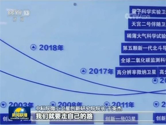 【新时代 新气象 新作为】创新驱动成为上海发展重要引擎 【新时代 新气象 新作为】创新驱动成为上海发展重要引擎