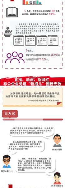 【学思践悟十九大】从严治党迎来风朗气清新时代