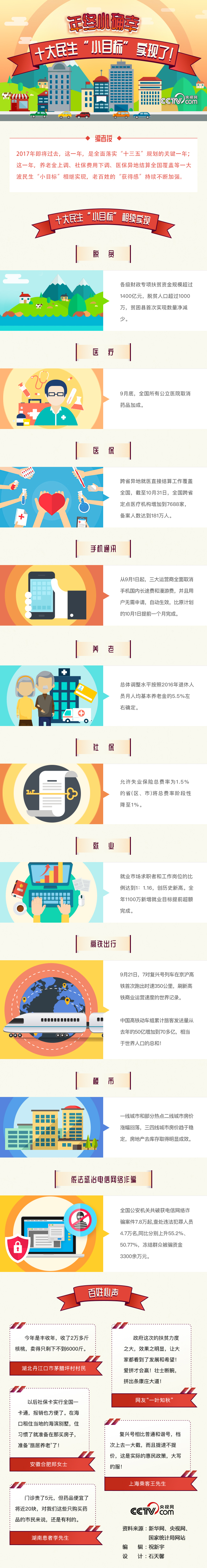 【图解】年终小确幸 十大民生“小目标”实现了！